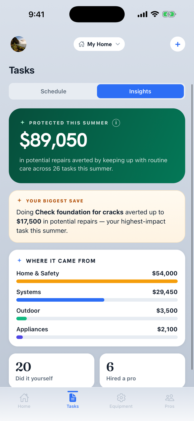 The insights screen — dollars of potential repair costs averted, by category